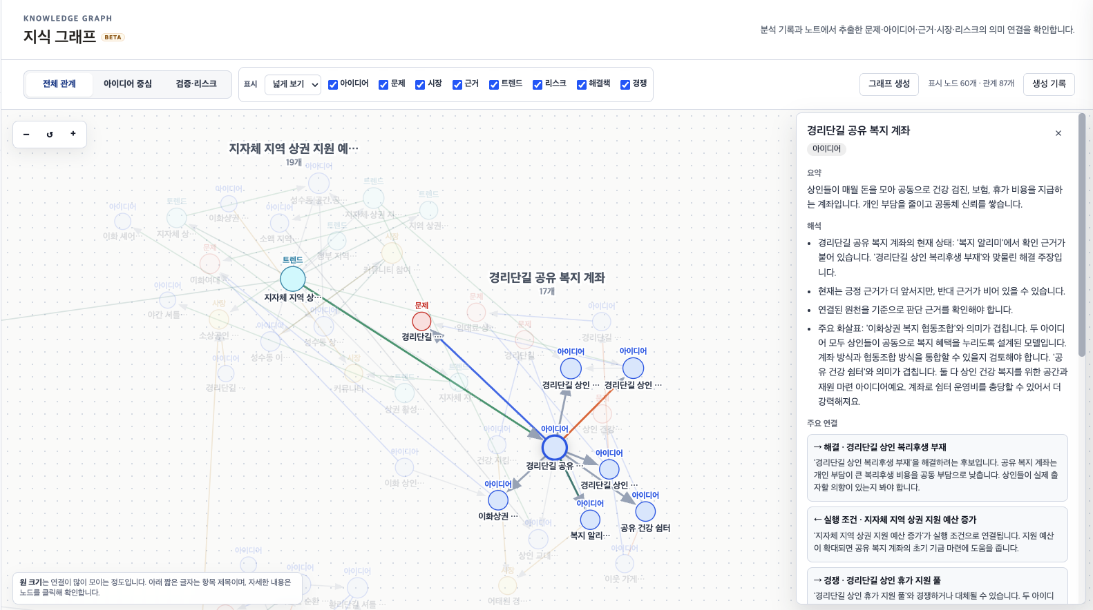 지식 그래프 노드 상세 해석 패널