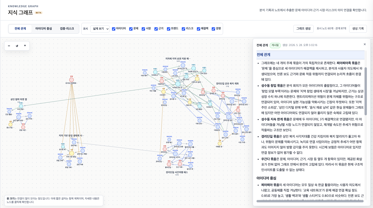 지식 그래프 전체 관계 화면
