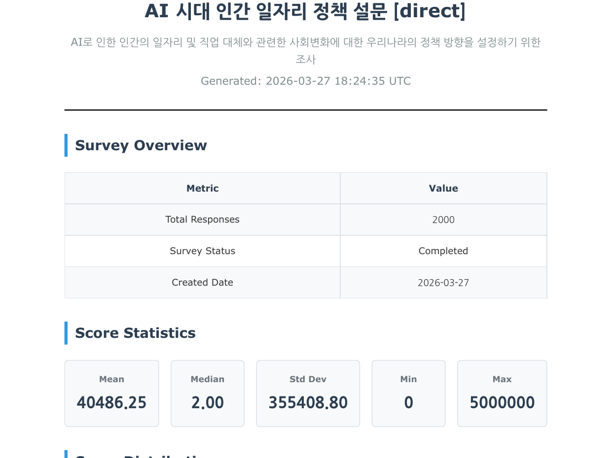 설문 보고서 실제 보고서 화면